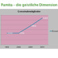 Die geistliche Dimension