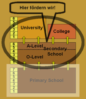 Schulsystem Tansania